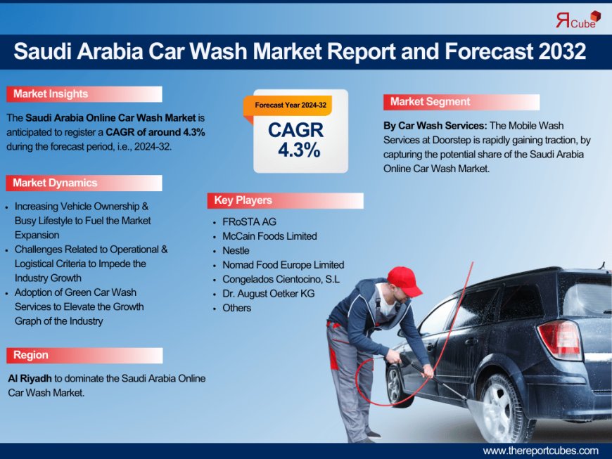 Saudi Arabia Car Wash Market Report: Trends, Opportunities, and Forecast 2024-2032– The Report Cube