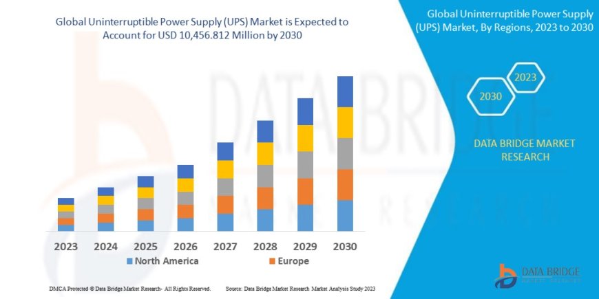 Powering Reliability: Europe’s Uninterruptible Power Supply (UPS) Market Poised for Steady Growth Amid Digital and Energy Demands