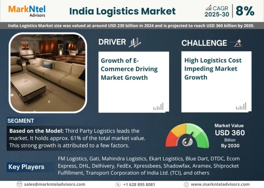India Logistics Market Outlook: Trends, Value, and Company Profiles - 2030
