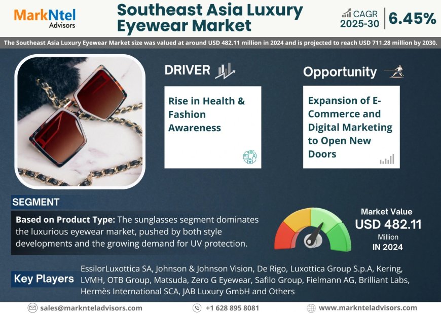 Southeast Asia Luxury Eyewear Market Growth, Key Trends & Factor Driving Industry Till 2030