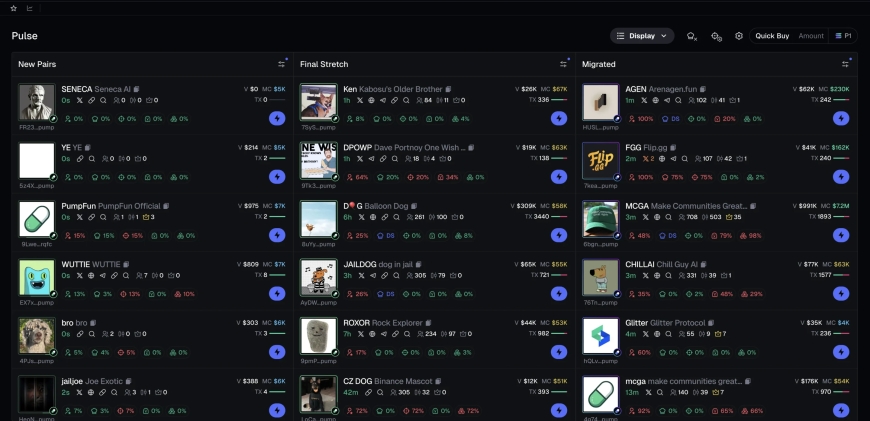 Best Possible Details Shared About Axiom