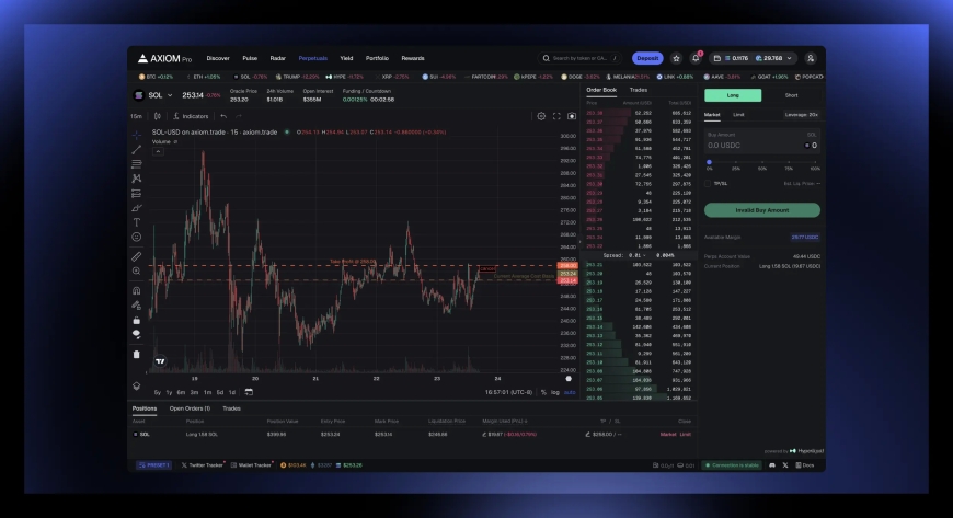 Highly Informative Details Regarding Axiom