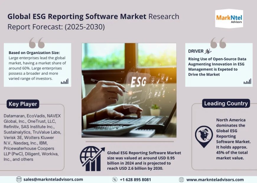 ESG Reporting Software Market Forecast: Share, Demand, Size, and Trends Through 2030