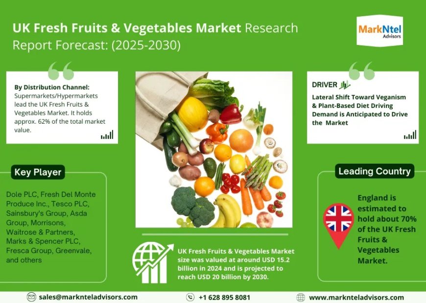 UK Fresh Fruits & Vegetables Market Growth, Key Trends & Factor Driving Industry Till 2030
