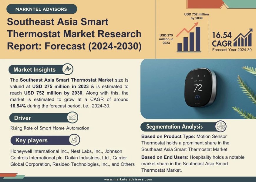 Southeast Asia Smart Thermostat Market Outlook: Trends, Value, and Company Profiles - 2030