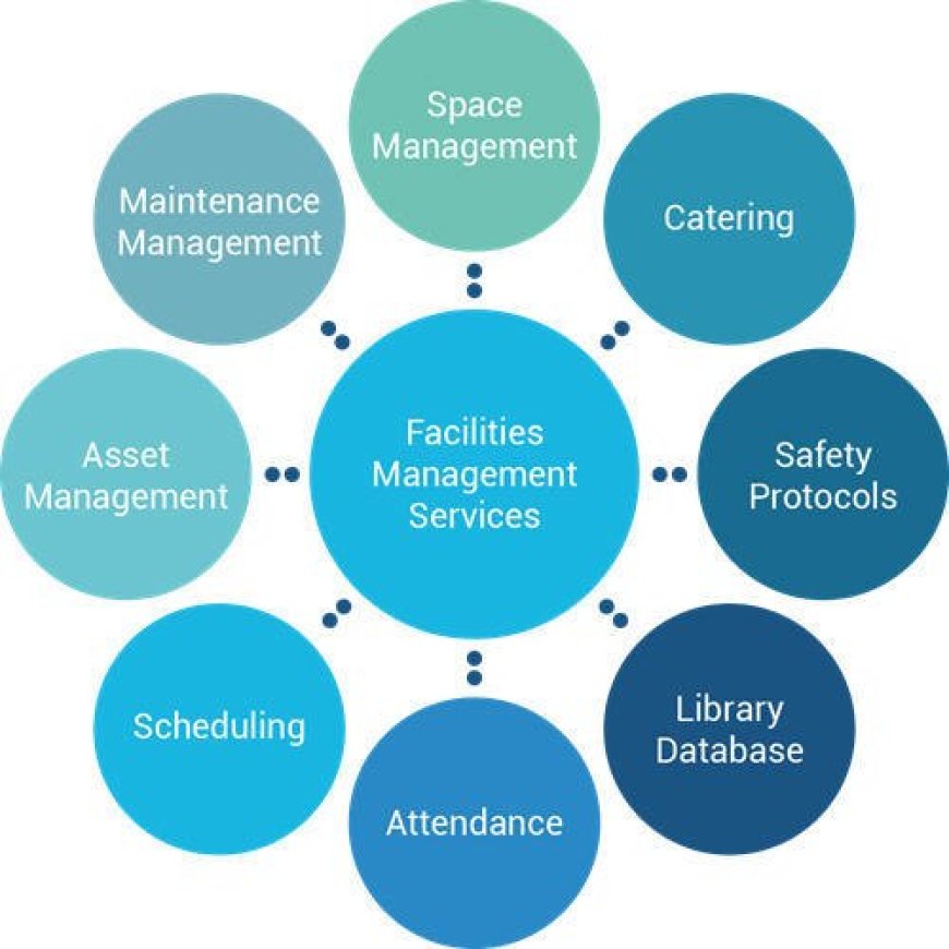 Top List Of Facilities Providers & Service Companies In UAE