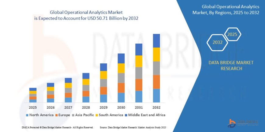 Operational Analytics Market Accelerates as Businesses Seek Real-Time Decision-Making Power