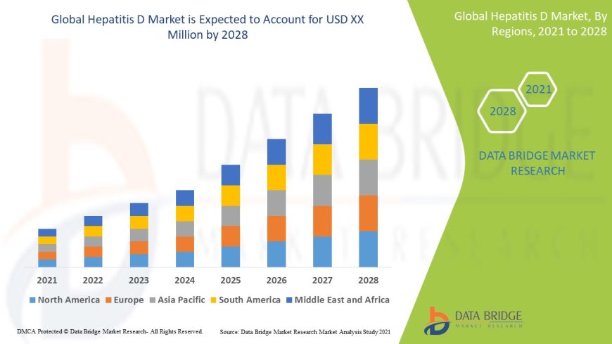 Hepatitis D Market: Emerging Therapies and Growing Awareness Fueling Global Expansion