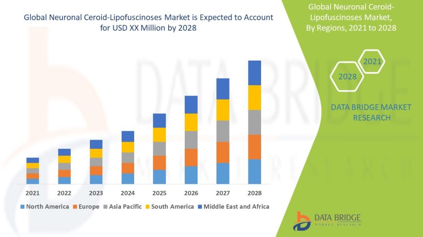 Neuronal Ceroid-Lipofuscinoses (NCL) Market: Advances in Gene Therapy and Diagnostics Driving Growth