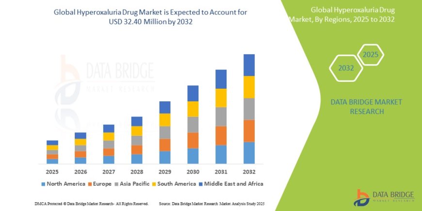 Hyperoxaluria Drug Market: Innovations in RNAi and Microbial Therapies Reshaping Rare Disease Treatment