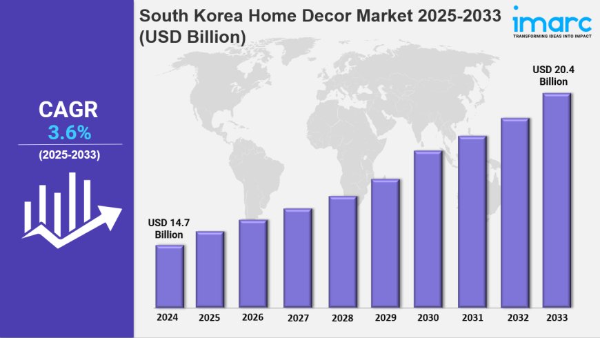 South Korea Home Decor Market Growth, Trends & Forecast 2025-2033