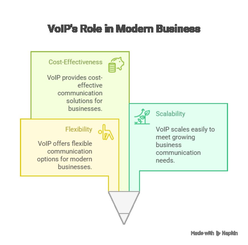 How to Choose the Right VoIP Solutions for Your Business.