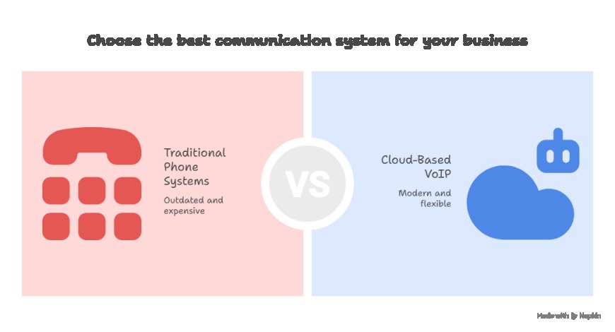 Cloud-Based VoIP Solutions for Business: Benefits & Features.