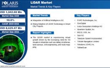LiDAR Market Forecast with AI and Machine Learning Integration Trends