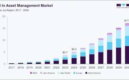 AI in Asset Management Market Forecast with Predictive Analytics Integration