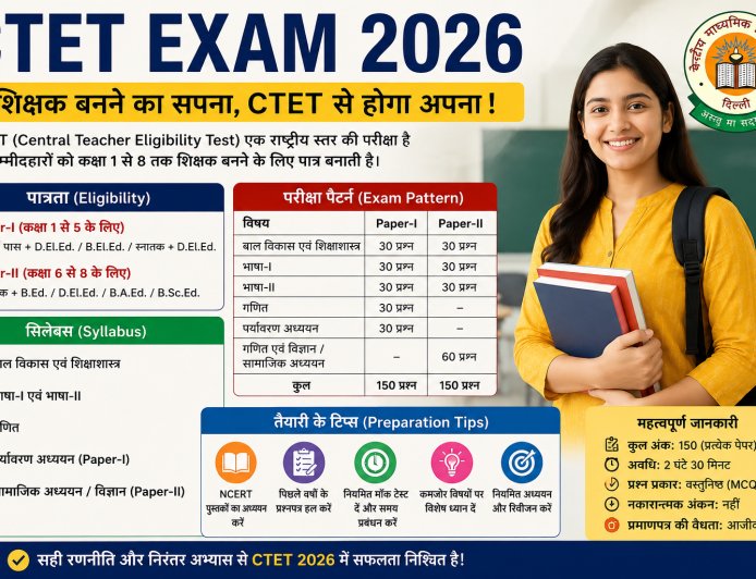 CTET Exam 2026