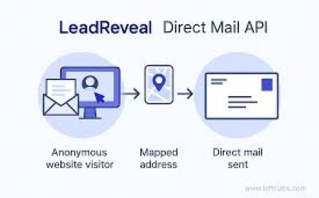 Top 10 Best Direct Mail APIs for Automation and Scalable Mail Campaigns