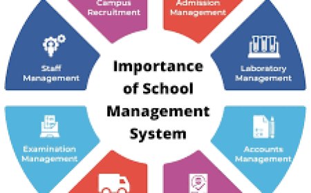 How You Can Take Benefit Out Of Campus Management System Online?