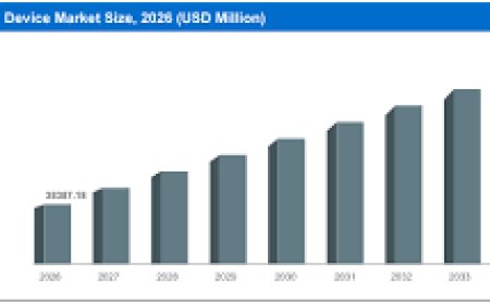 Asia-Pacific Pediatric Medical Device Market Forecast: Rising Focus on Child Healthcare Infrastructure