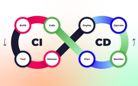 Strengthening Modern CI/CD Infrastructure for Cloud-Native Development
