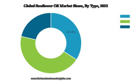 Sunflower Oil Price Forecast 2026: Latest Trends, Demand Insights and Market News