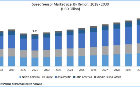 Speed Sensor Market Demand: Rising Adoption of Smart Sensors in Connected Devices