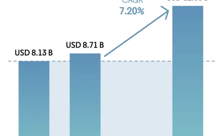 Almond Price Trend, Chart, News, Index, Market Analysis and Forecast 2026
