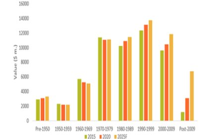 Acetamiprid Price Trend, Chart, News, Index, Market Analysis and Forecast 2026