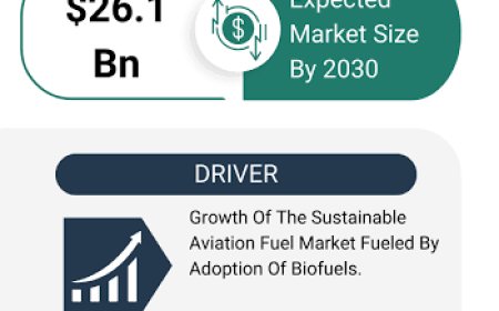 Sustainable Aviation Fuel Market Forecast Driven by Net-Zero Aviation and Carbon Reduction Goals