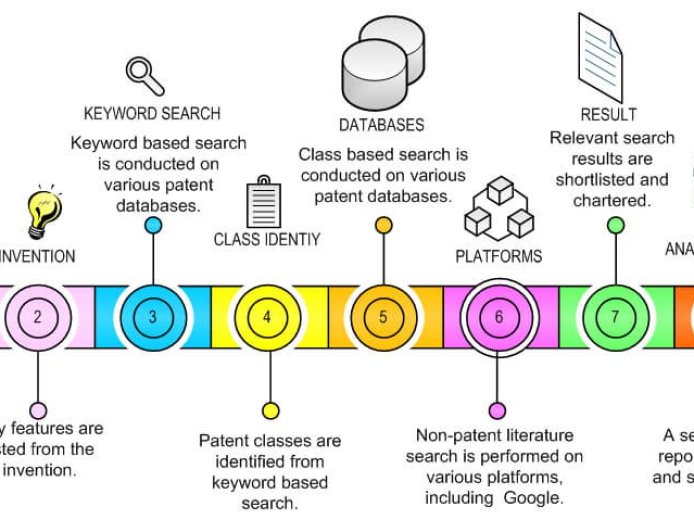 The Essential Key to Unlocking Patent Success