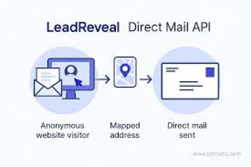 Top 10 Best Direct Mail APIs for Automation and Scalable Mail Campaigns