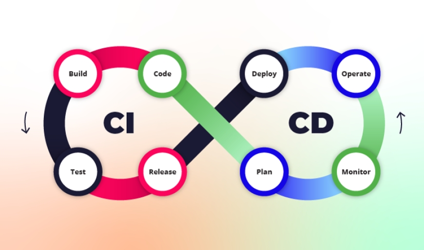 Strengthening Modern CI/CD Infrastructure for Cloud-Native Development