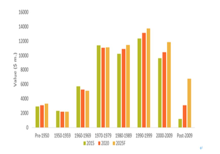 Acetamiprid Price Trend, Chart, News, Index, Market Analysis and Forecast 2026