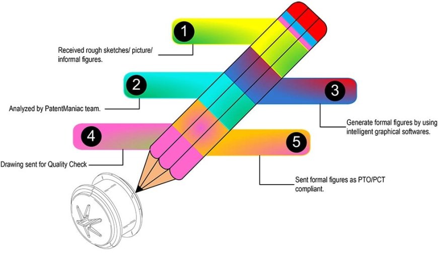 Patent Drawings Services: The Secret Weapon Behind Stronger Patent Applications