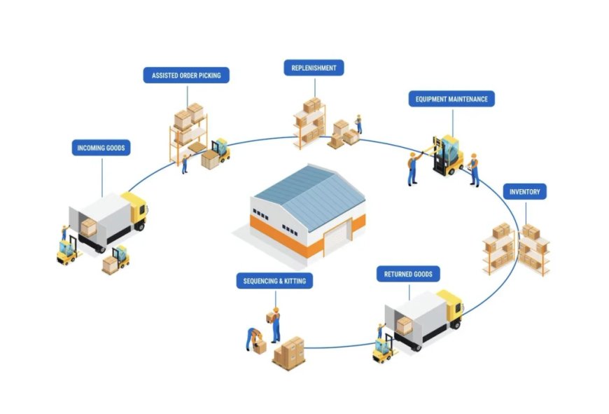 Contract Logistics Market: The Backbone of Modern Supply Chains