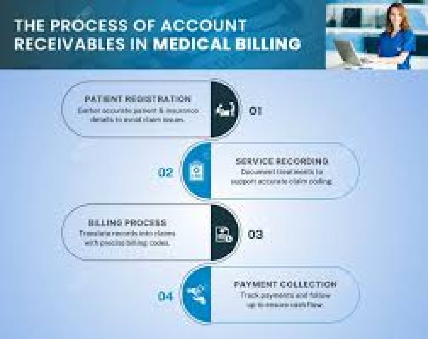 What Are Features of Medical Accounts Receivable Service?