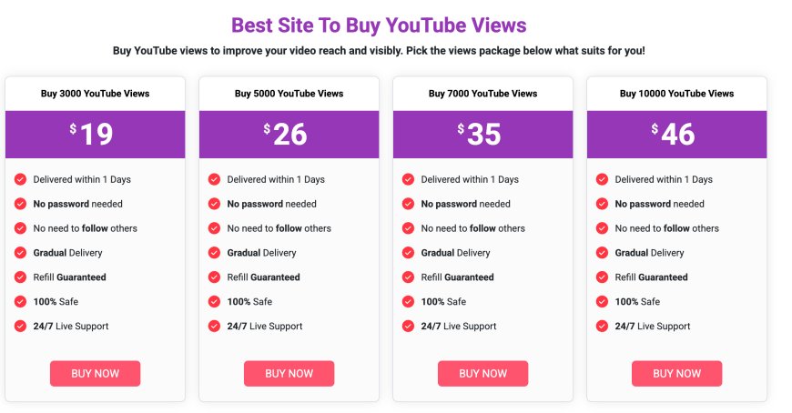 Buy YouTube Views vs Organic Promotion