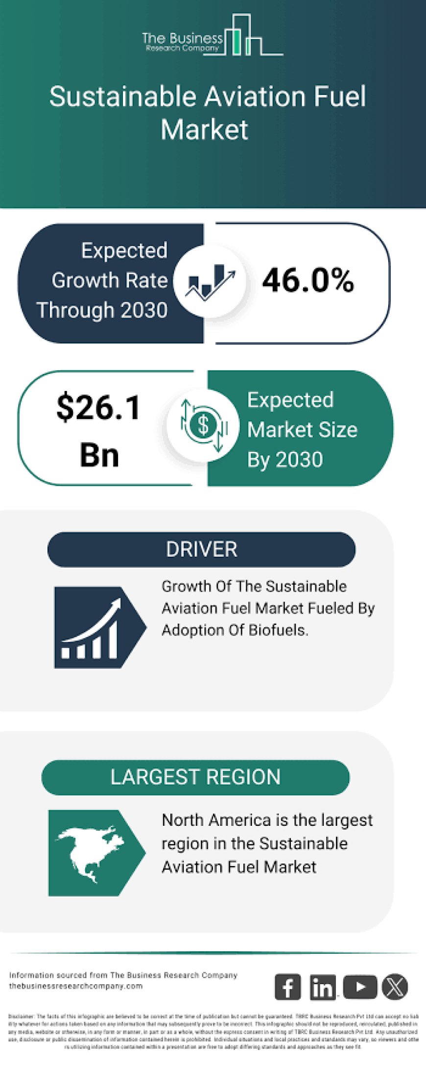 Sustainable Aviation Fuel Market Forecast Driven by Net-Zero Aviation and Carbon Reduction Goals