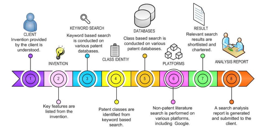 The Essential Key to Unlocking Patent Success