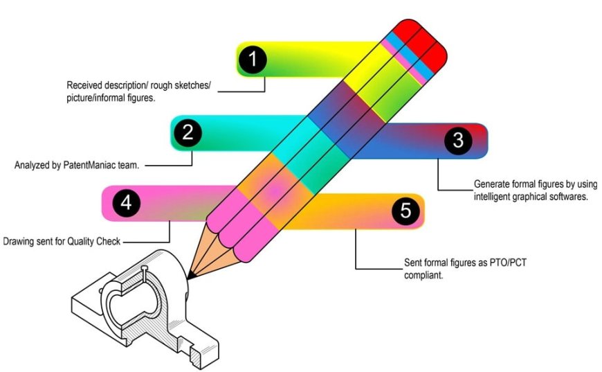 Utility Patent Drawings Services: Secure Your Innovation Fast with PatentManiac