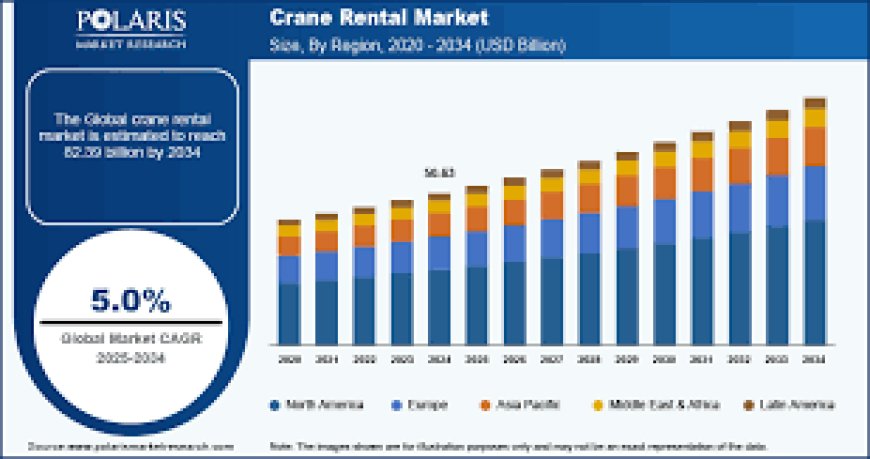 Cranes Rental Market Size, Share, and Industry Outlook Through 2034
