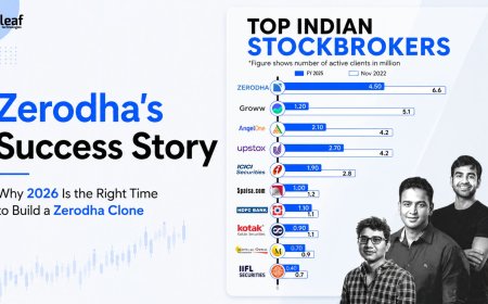 Zerodha's Success Story: Why 2026 Is the Right Time to Build a Zerodha Clone
