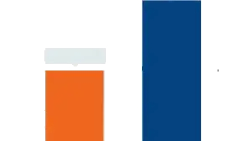 Data Quality Tools Market Forecast Highlights Expanding Adoption Across BFSI, Healthcare, and Retail Industries
