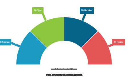 Debt Financing Market Forecast Highlights Expanding Opportunities in Corporate and Infrastructure Funding