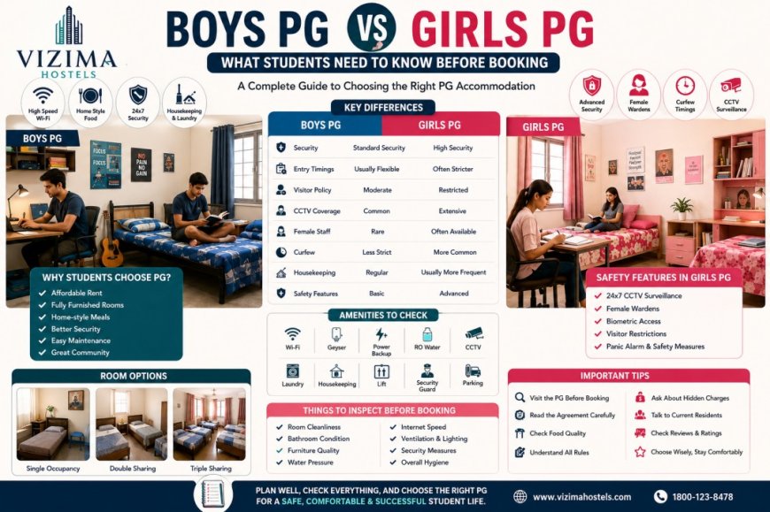 Boys vs Girls PG: What Students Need to Know Before Booking