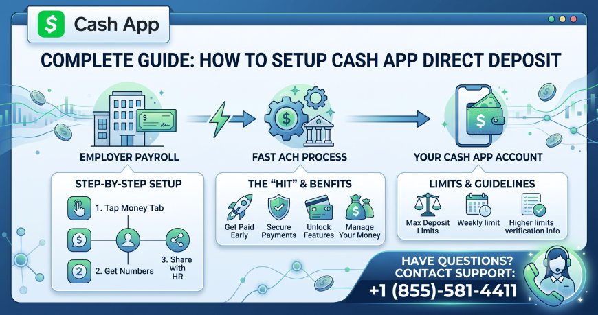 How to Setup Guide Cash App Direct Deposit, Hit, Benefits & Limits