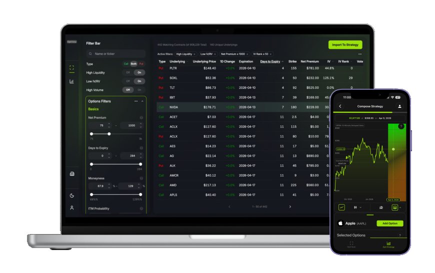 Options Trade Simulation: Practice Smarter Before Risking Real Money