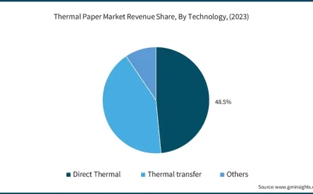 Thermal Printing Market on Track to Reach USD 73.08 Billion by 2032