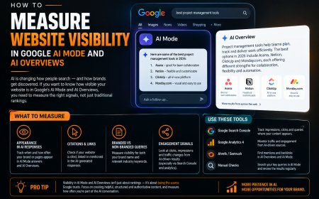How to Measure Website Visibility in Google AI Mode and AI Overviews