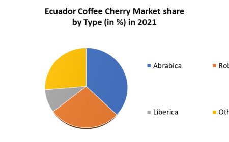 Ecuador Coffee Cherry Market Analysis: Premiumization & Circular Bio-Economy Trends